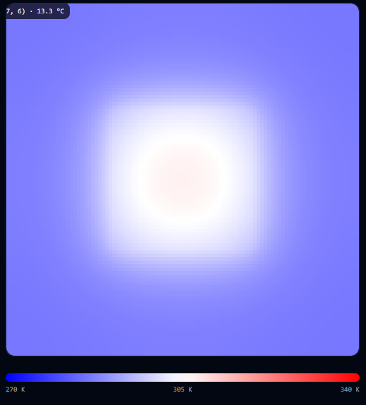 The urban heat island effect simulation